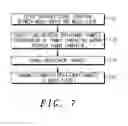 Fig. 05 - Method and Apparatus for Recovering From Errors in Transmission of Encoded Video Over a Local Area Network