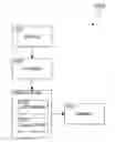 Fig. 01 - Instruction sequence verification to protect secured data