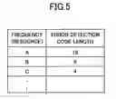 Fig. 06 - Transmission apparatus, reception apparatus, and data transmission method