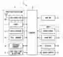 Fig. 01 - Operation apparatus for on-vehicle device