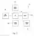 Fig. 02 - Interactive Audio/Video Instruction System