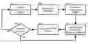 Fig. 01 - Activity objectification for non-activity objects in an activity-centric collaboration