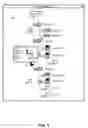 Fig. 02 - Activity objectification for non-activity objects in an activity-centric collaboration