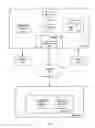Fig. 02 - Electronic document modification
