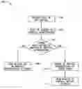 Fig. 01 - System and Method For Mobile 3D Graphical Messaging