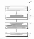 Fig. 01 - Method for robust statistical semiconductor device modeling