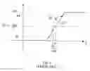 Fig. 03 - Methods and apparatuses for timing analysis of electronics circuits