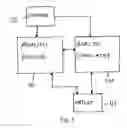 Fig. 06 - Methods and apparatuses for timing analysis of electronics circuits