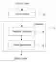 Fig. 01 - Compiling method and storage medium therefor