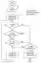 Fig. 01 - Method and apparatus for executing software applications