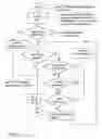 Fig. 06 - Method and apparatus for executing software applications