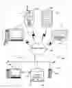 Fig. 01 - Apparatus and methods for client-driven server-side installation