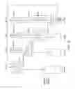 Fig. 11 - Cascaded delayed float/vector execution pipeline
