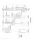 Fig. 12 - Cascaded delayed float/vector execution pipeline
