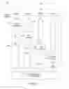Fig. 13 - Cascaded delayed float/vector execution pipeline
