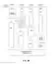 Fig. 15 - Cascaded delayed float/vector execution pipeline