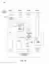 Fig. 18 - Cascaded delayed float/vector execution pipeline