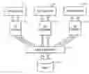 Fig. 01 - Method and System for Enhanced Scheduling of Memory Access Requests