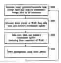 Fig. 01 - Power Management Method for Platform and that Platform
