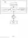 Fig. 09 - UTILITY FUNCTION EXECUTION USING SCOUT THREADS