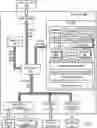 Fig. 03 - Application message conversion using a feed adapter