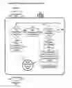 Fig. 01 - Control of interactions within virtual environmetns