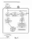 Fig. 06 - Control of interactions within virtual environmetns