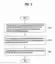Fig. 06 - Method of processing broadcast signal associated with emergency alert system in terrestrial broadcasting and broadcast receiver for the same