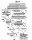 Fig. 08 - Retrieving lost content for a scheduled program