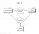 Fig. 02 - CLIENT APPARATUS, SERVER, AND METHOD FOR PROVIDING BROADCAST SERVICE