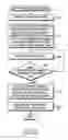 Fig. 07 - Method and system for setting channel in DVB-H service