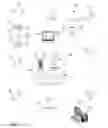 Fig. 02 - Device control using multi-dimensional motion sensing and a wireless home entertainment hub