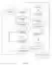 Fig. 07 - Identify a secure end-to-end voice call