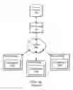 Fig. 02 - Method and Apparatus for Dissociating Binding Information from Objects to Enable Proper Rights Management