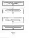 Fig. 08 - Method and Apparatus for Dissociating Binding Information from Objects to Enable Proper Rights Management