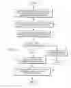 Fig. 06 - Means and method for control of personal data