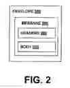 Fig. 03 - Mail server coordination activities using message metadata