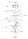 Fig. 06 - Method and apparatus for pervasive authentication domains
