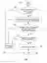 Fig. 08 - Method and apparatus for pervasive authentication domains