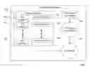 Fig. 01 - Document management with verifiable time-of-archive capability
