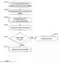 Fig. 01 - On demand virus scan