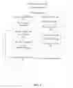 Fig. 07 - METHOD AND APPARATUS FOR CREATING LICENSES IN A MOBILE DIGITAL RIGHTS MANAGEMENT NETWORK