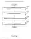 Fig. 68 - Providing electronic device security and tracking information