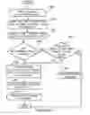 Fig. 70 - Providing electronic device security and tracking information