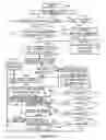Fig. 79 - Providing electronic device security and tracking information