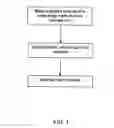 Fig. 02 - Method for manufacturing evaporative cooling garment