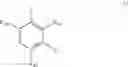 Fig. 07 - Composition for the oxidation dyeing of keratin fibres, comprising at least one 4,5-or 3,4-diaminopyrazole or a triaminopyrazole and at least one selected carbonyl compound, and dyeing process