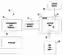 Fig. 01 - Recycling and material recovery system