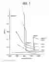 Fig. 09 - Interstitially strengthened high carbon and high nitrogen austenitic alloys, oilfield apparatus comprising same, and methods of making and using same