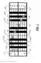 Fig. 02 - Music notation system